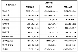 呼伦贝尔讨债公司成功追回初中同学借款40万成功案例